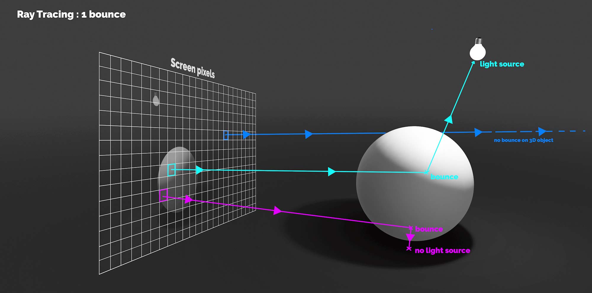 RTX : Raytracing Technology